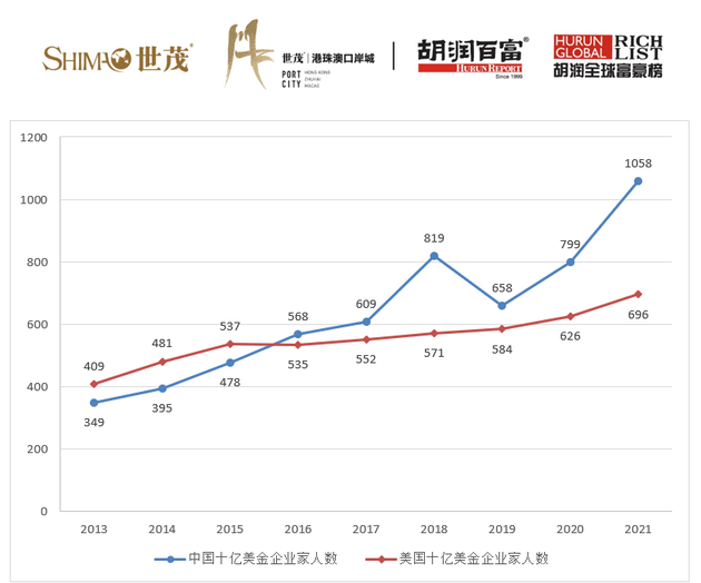 2021纽约gdp_广州各区gdp2021图