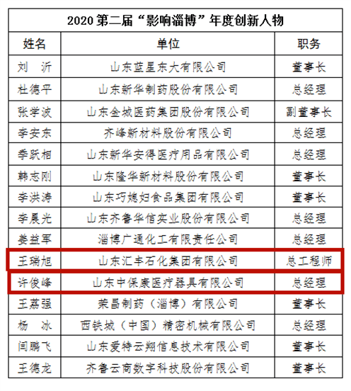 2020财政人口_河南财政金融学院(2)