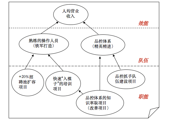 人力资源包括人口资源_人力资源(3)