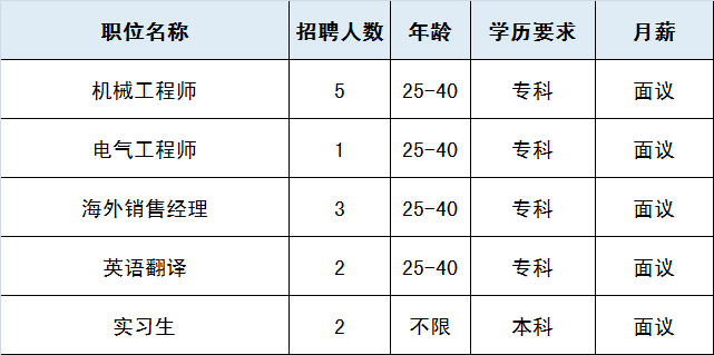 北京招聘小时工_麦当劳快餐加盟 快餐汉堡中餐麦当劳加盟怎么样(5)