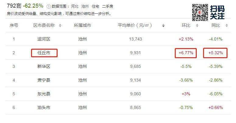 任丘 人均_任丘一中