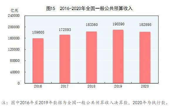 中国2020年gdp总量是多少人民币_ATFX 2020中国GDP增速2.3 ,总量101万亿元