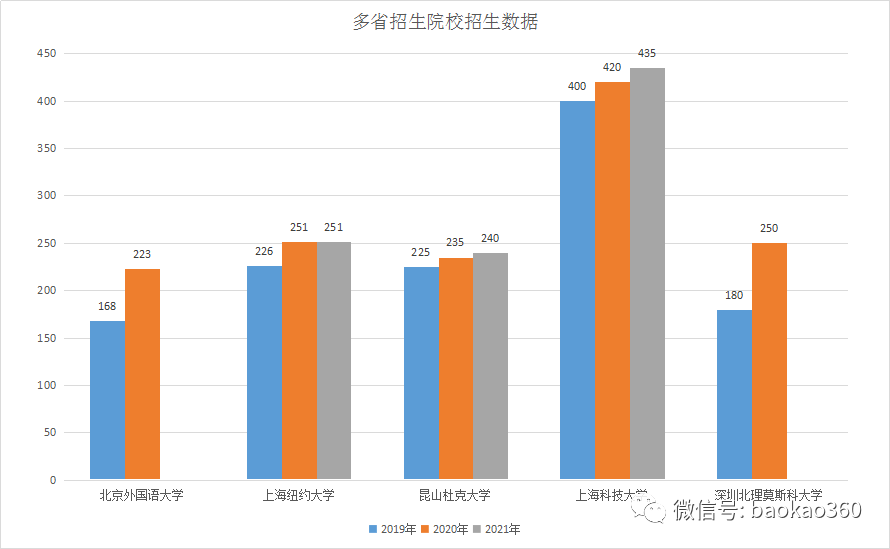 2021仲恺各街道gdp_2021年一季度江苏各市GDP出炉 苏州保持领先,镇江增速抢眼