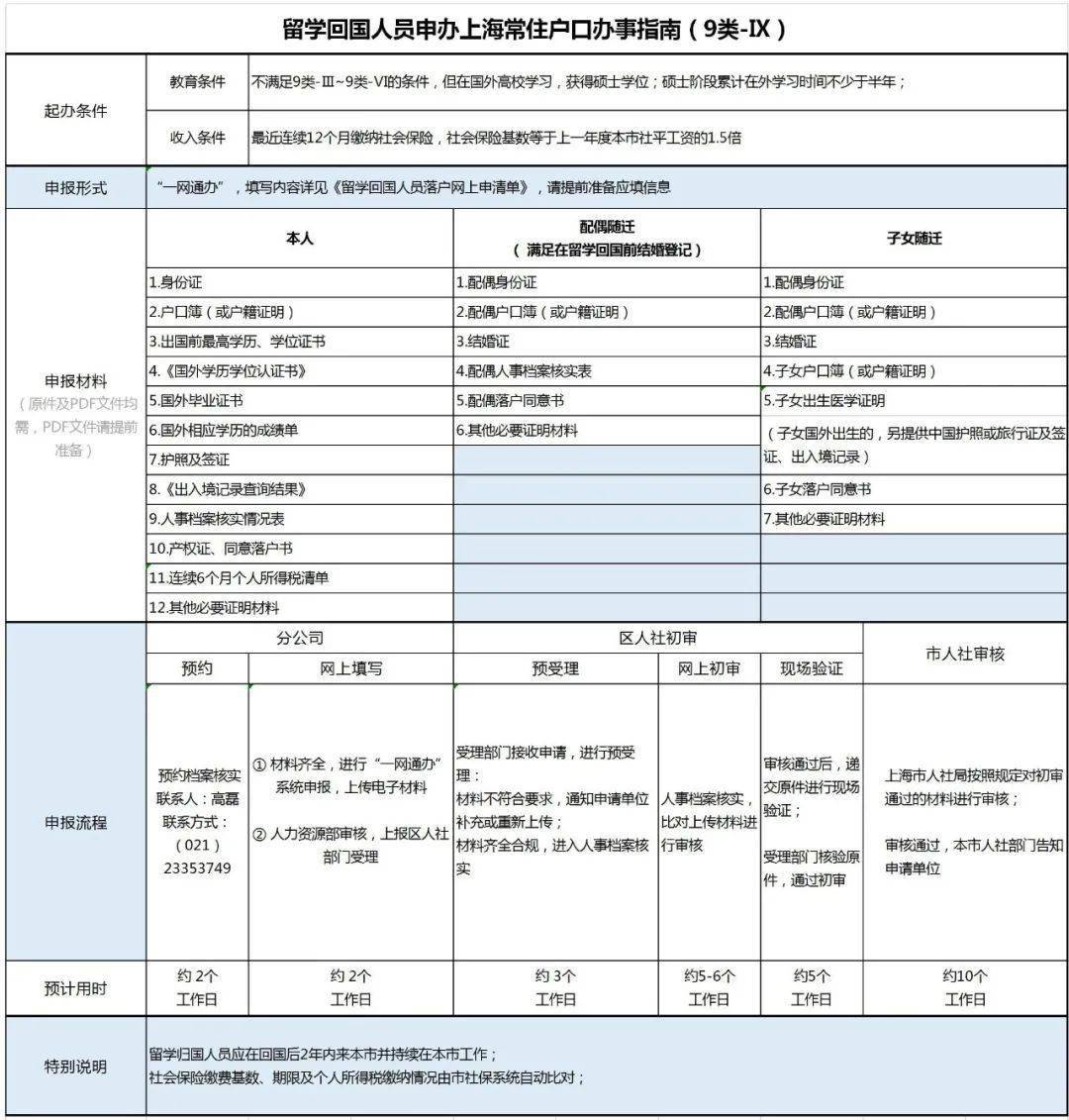 上海公安局人口管理_上海人口图片(2)