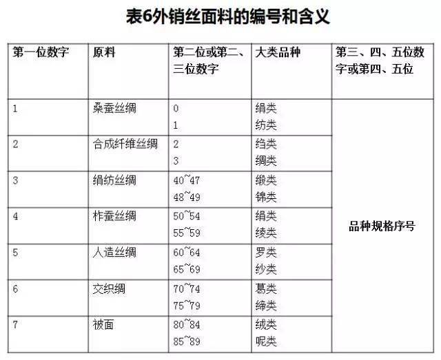 人口编号是什么意思_常住人口登记卡是什么