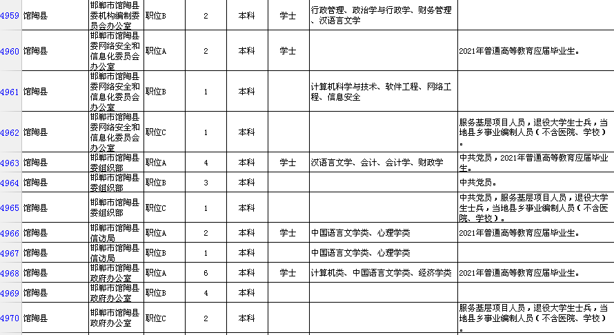 邯郸市区人口2021_邯郸市2021年最后一期 限招120人直升本科,政府扶持,考过可考(2)