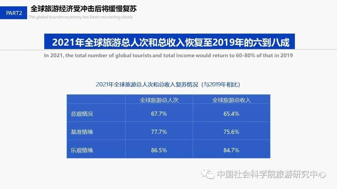 2021年全世界城市gdp_2021年第一季度全国50强城市GDP排名出炉(3)