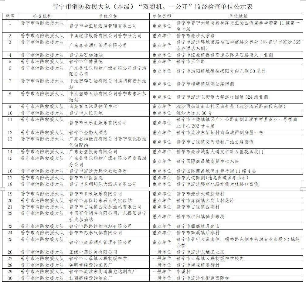 普宁市排名_普宁市地图