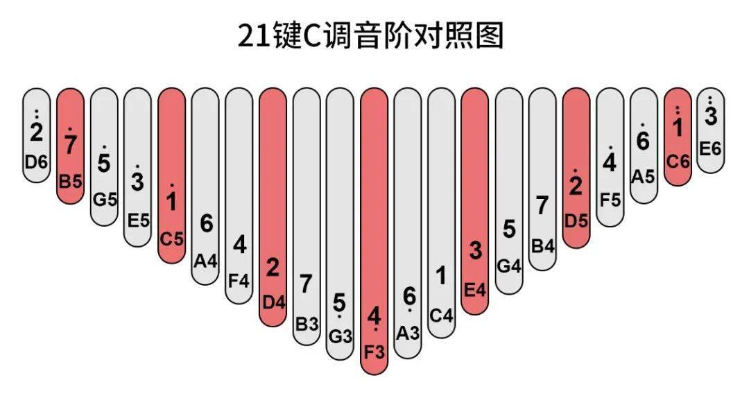请以你的名字呼唤我mysteryoflove拇指琴简谱专用谱