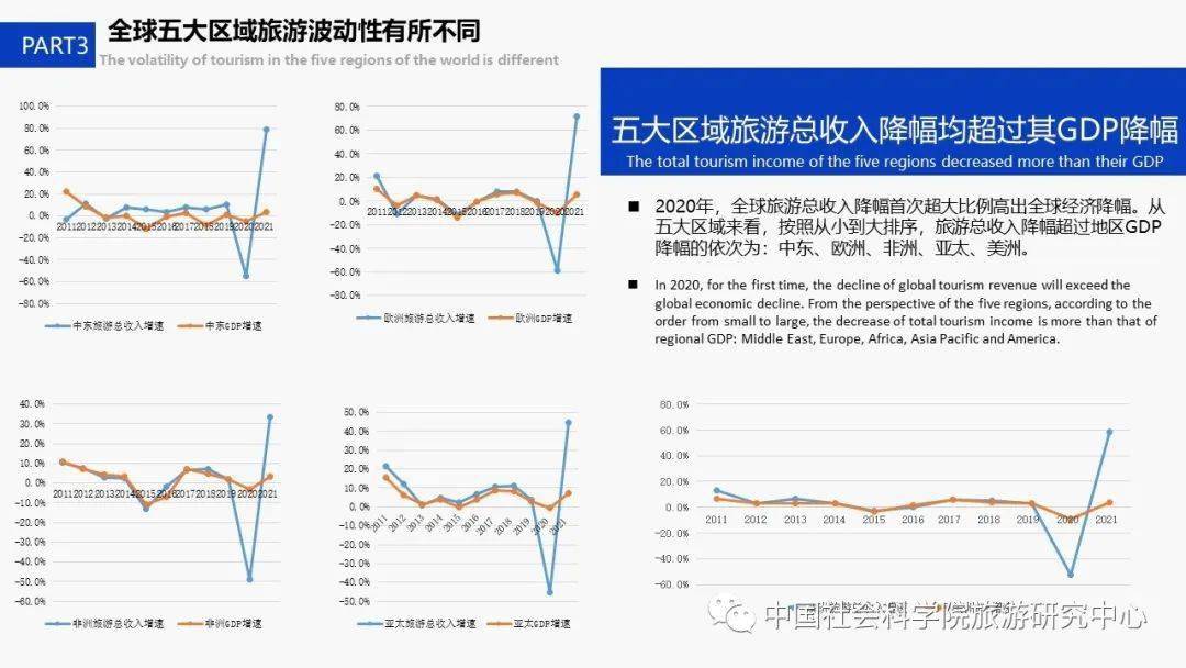 2021旅游业的gdp(2)