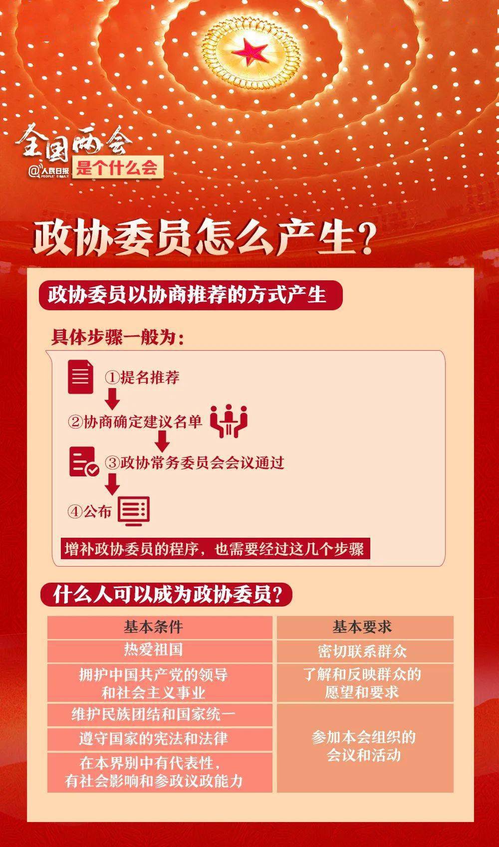 招聘帖子_中共河南省委网络安全和信息化委员会办公室直属事业单位2019年公开招聘工作人员方案(2)