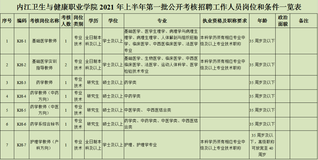 2021内江市人口是多少_2021年内江市第二人民医院 四川省 招聘164人岗位计划及要