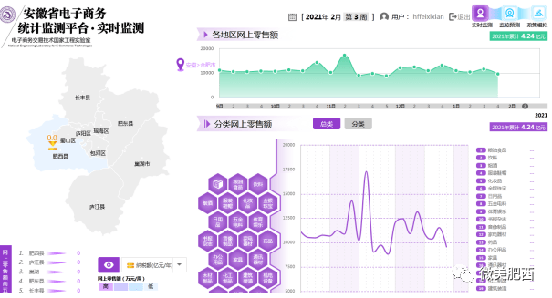 肥西2021年gdp