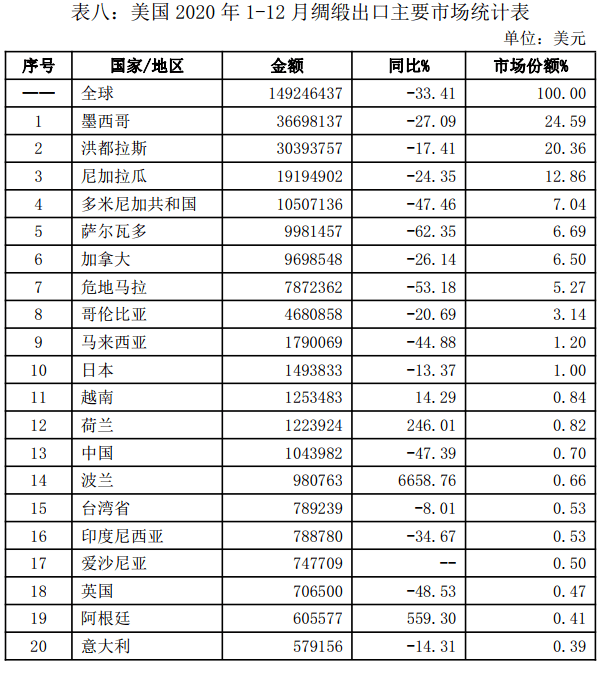 美国2020年死亡人口统计表_2020年交通事故统计表