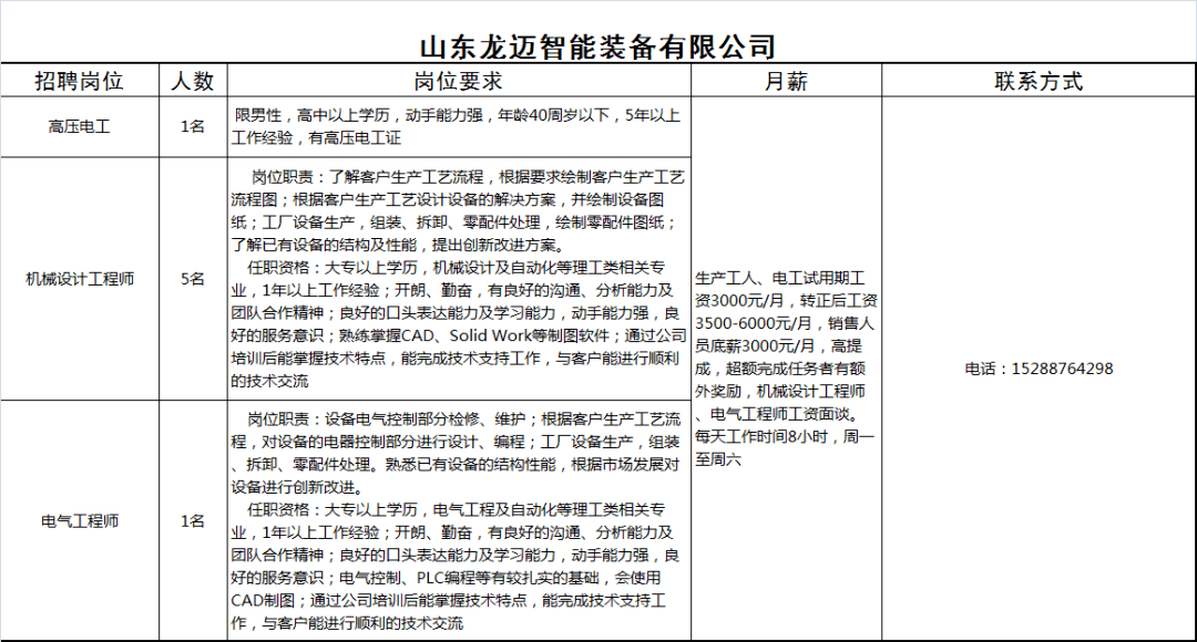 龙口招聘信息_重要通知 龙口各中小学 幼儿园一律禁止