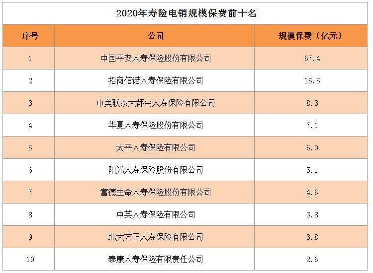 2020年全国出生人口统计视频_出生人口统计(3)