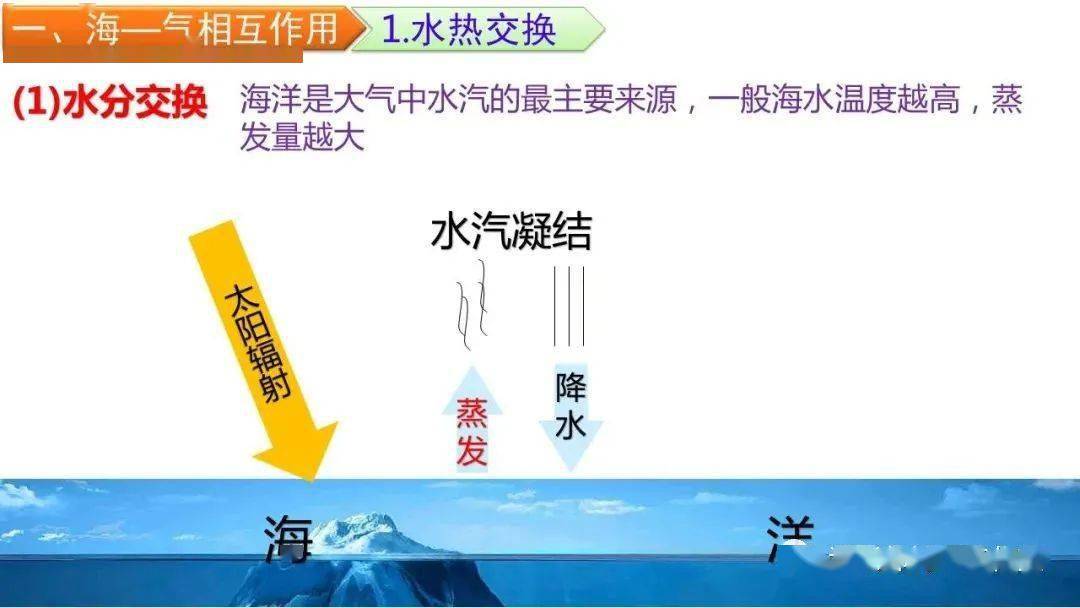 【专题复习】关于海—气相互作用,厄尔尼诺和拉尼娜现象的考点整理,附