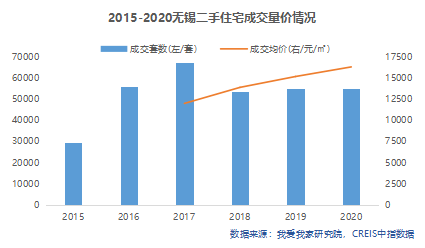 宜兴市gdp算进无锡市吗_江苏省及周边省有什么好玩的景点(3)