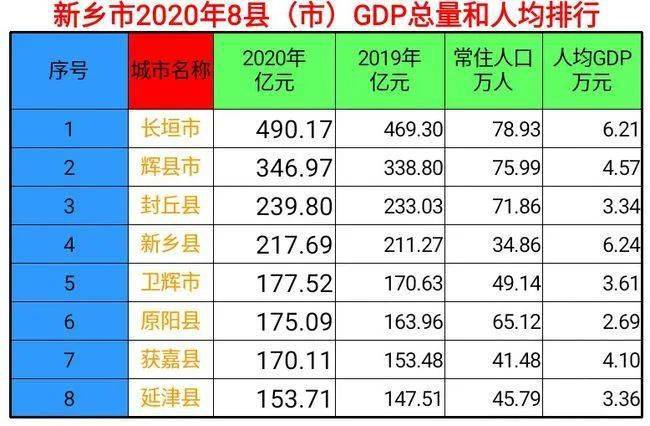 获嘉人口_获嘉县事业单位2017年面向获嘉县自收自支事业单位在编在岗人员公告