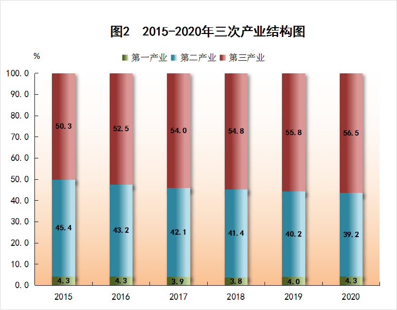 2020年广东全省gdp_广东各市2020年gdp(3)