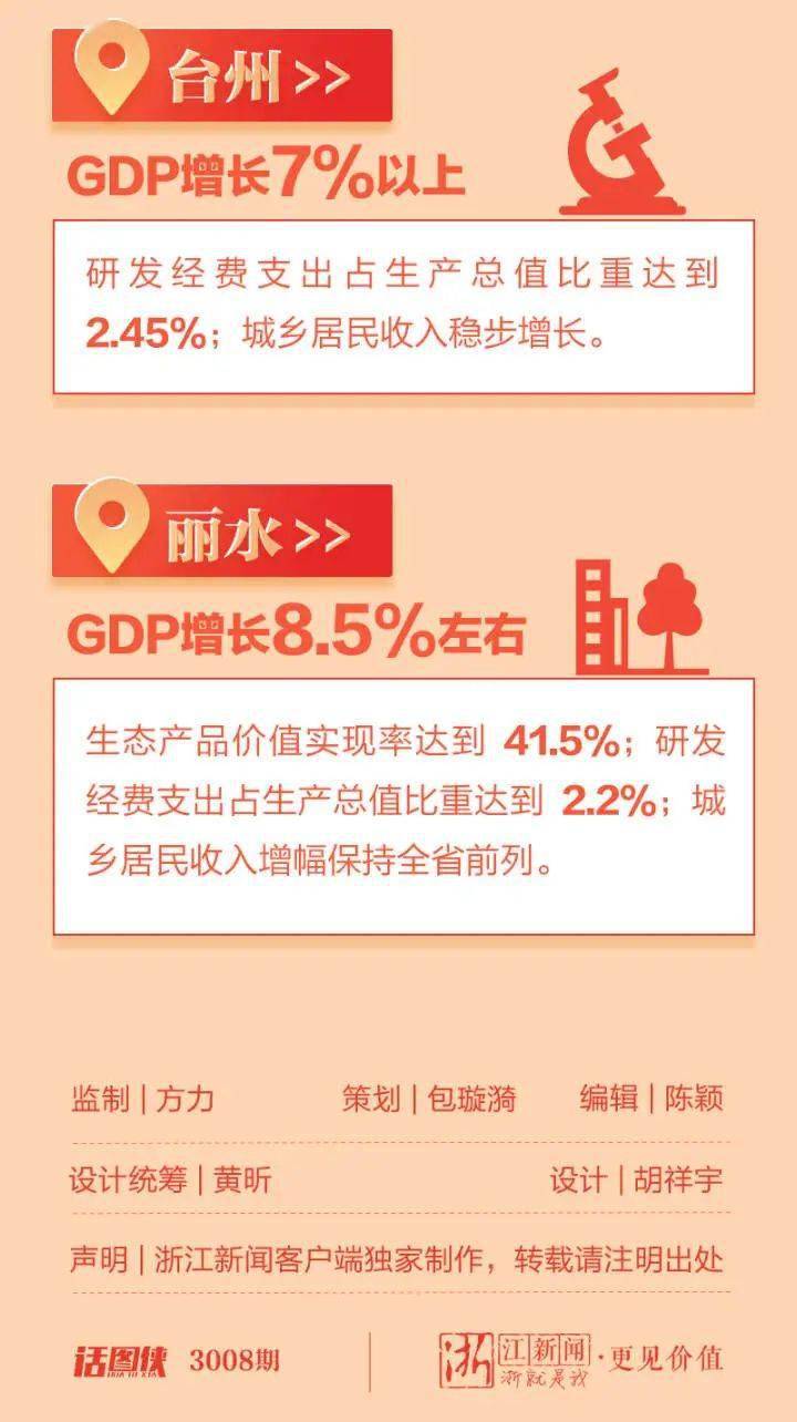 未来5年湖州gdp_从5000亿到7000亿城市,未来5年谁对GDP破万亿志在必得(3)