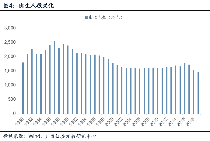 人口政策的变化_中国人口 人口政策的演变,折射时代的变迁(3)