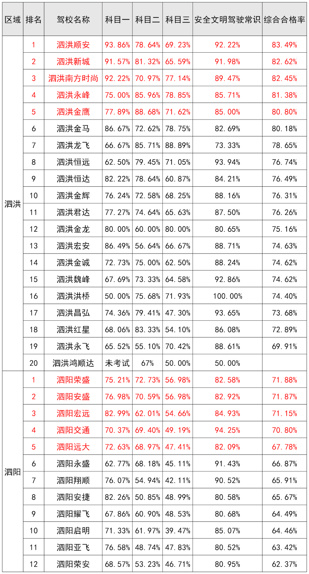 全国各市面积及人口排名2021_全国各省人口排名(2)