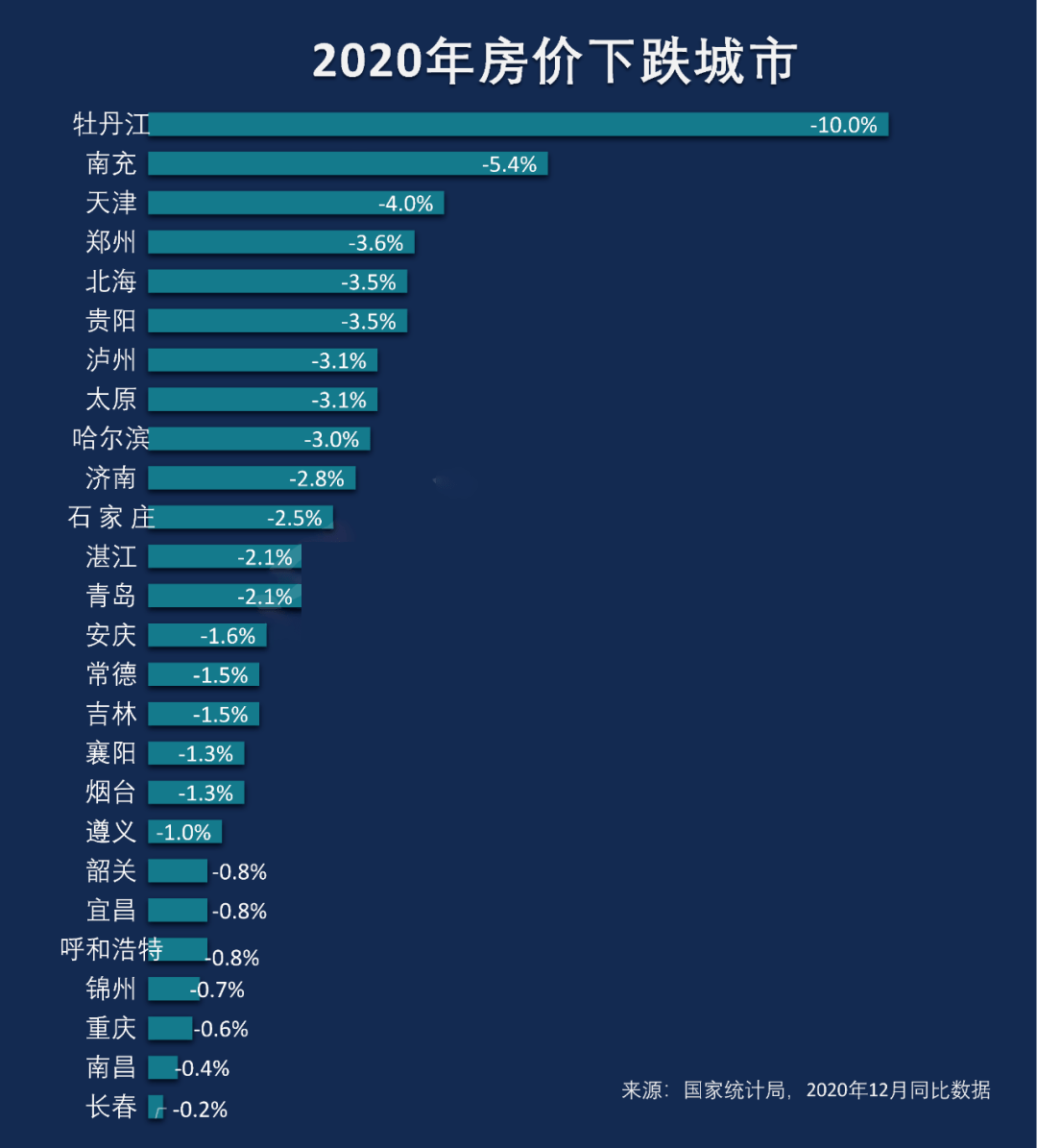 牡丹江人口流失_13市人口全部下降明显,哈尔滨守住千万人口,黑龙江人口数据分(2)