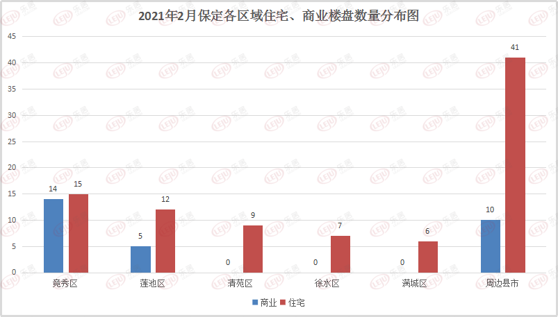 2021保定gdp(2)