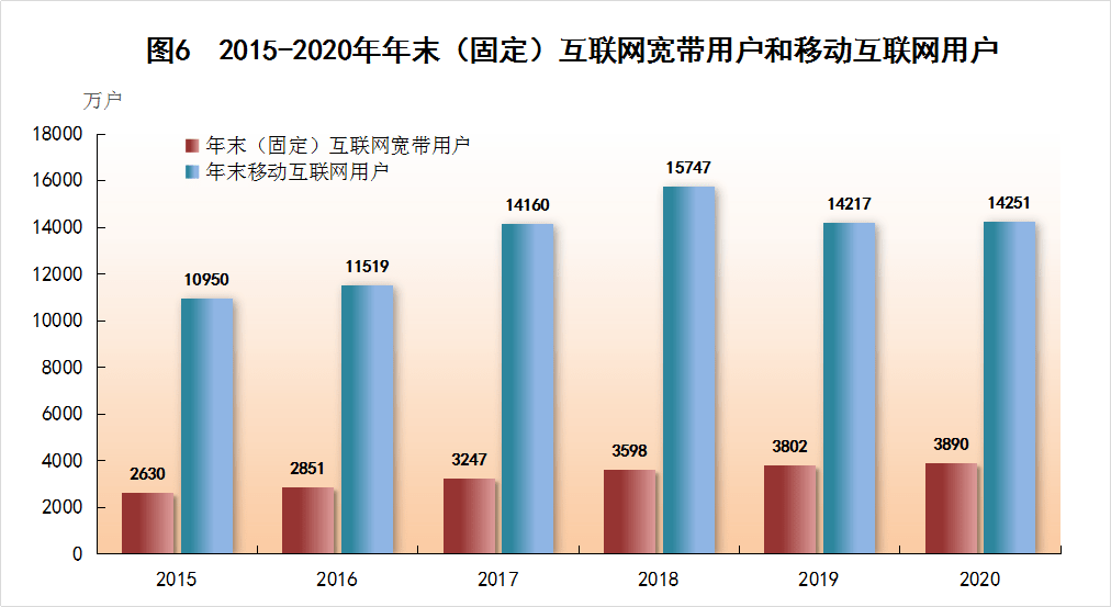 2020与往年中国gdp统计图_中国历年gdp统计图