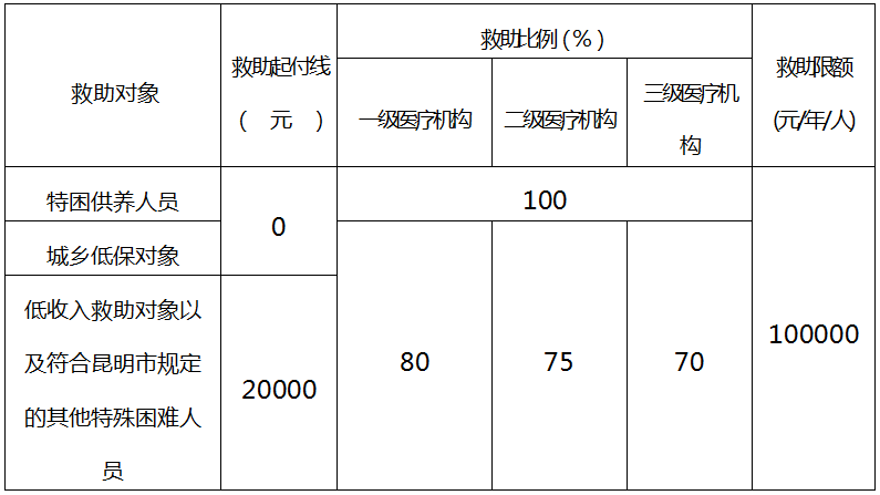 建档立卡贫困人口全数实现_建档立卡贫困卡图片(2)