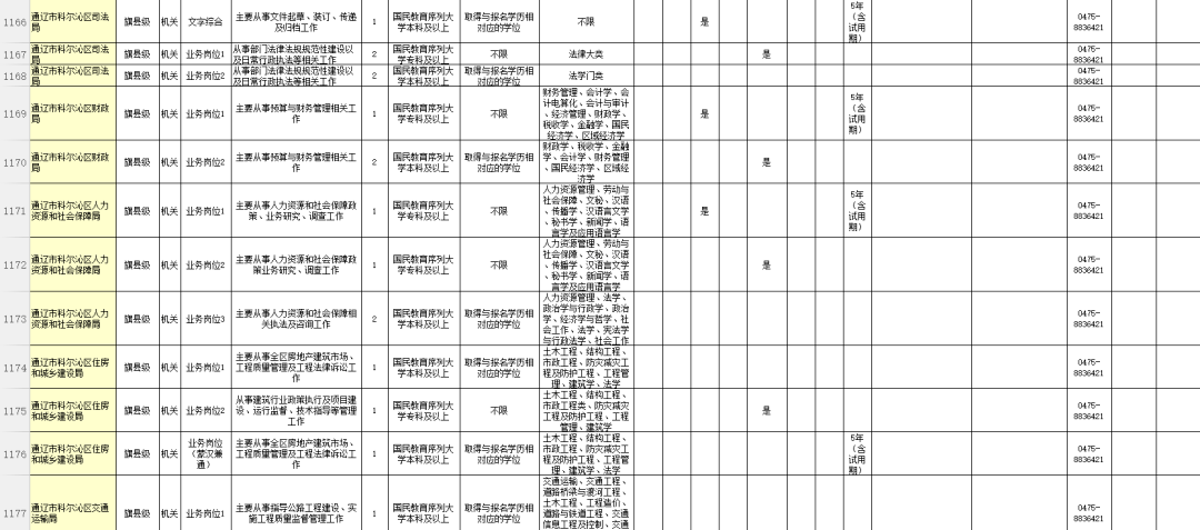 通辽人口2021_通辽地图