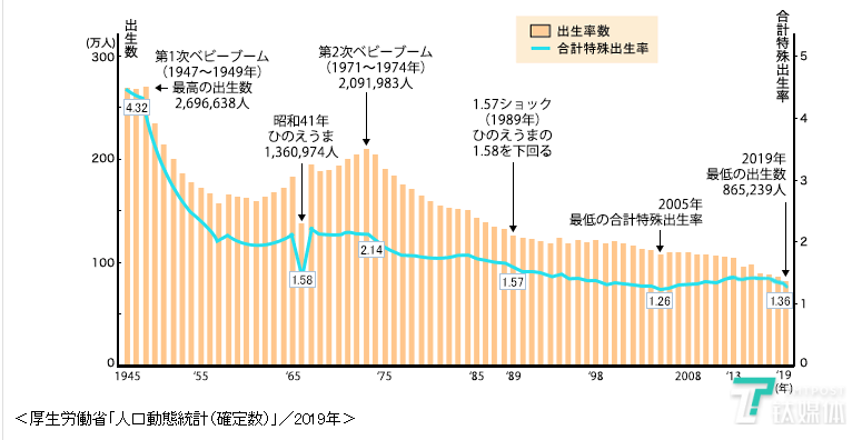 1945年日本人口_1911年至1945年日本人口(3)