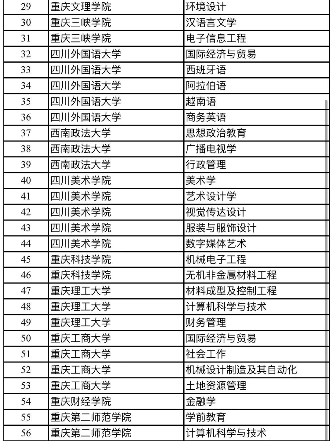 模特专业的大学排名_计算机专业大学排名(3)
