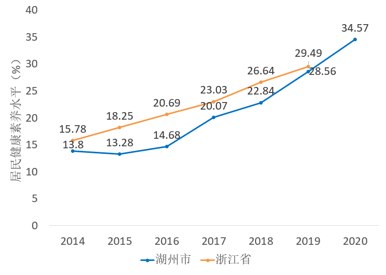 湖州吴兴区2020年gdp_2020中国城乡统筹百佳县市 榜单出炉 吴兴第一(2)