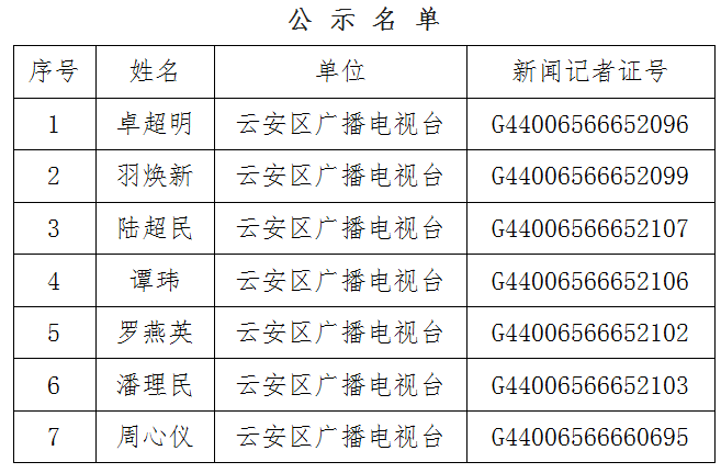 云安区广播电视台新闻记者证2020年度核验公示