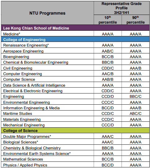 南洋理工大学排名_新加坡南洋理工大学(2)