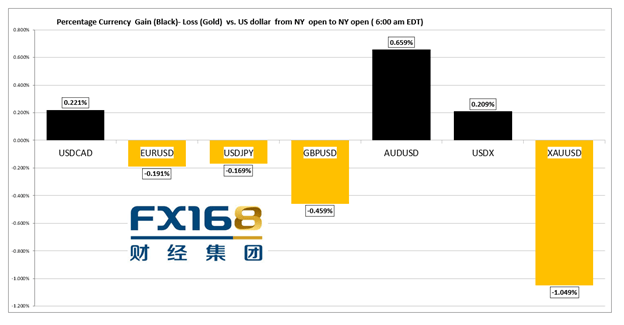 2021年加拿大gdp_崭新的2021年即将到来 加拿大各大城市房地产走势如何预测(3)