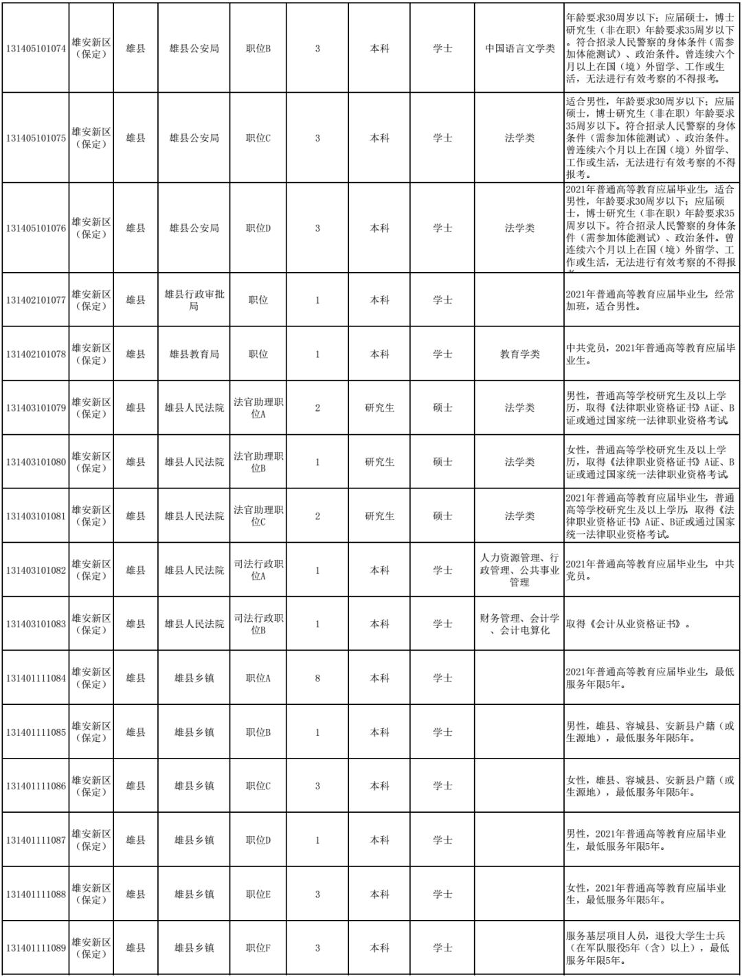 河北省2021年各县gdp_河北各县区GDP30强,张家口桥东 桥西上榜(2)