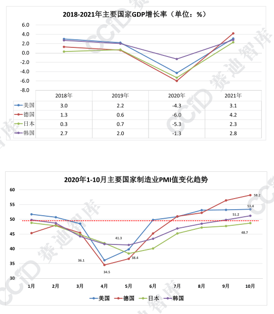 IMF对2021年尼日利亚GDP的预_中国地方政府财政脆弱度及风险