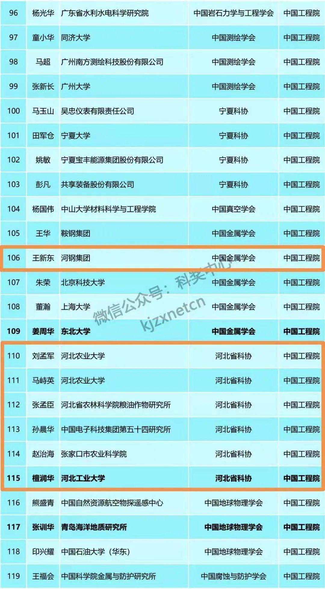 河北总人口有多少2021_河北地图(2)