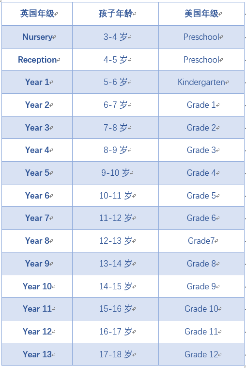 低龄留学,英国和美国有何不同?