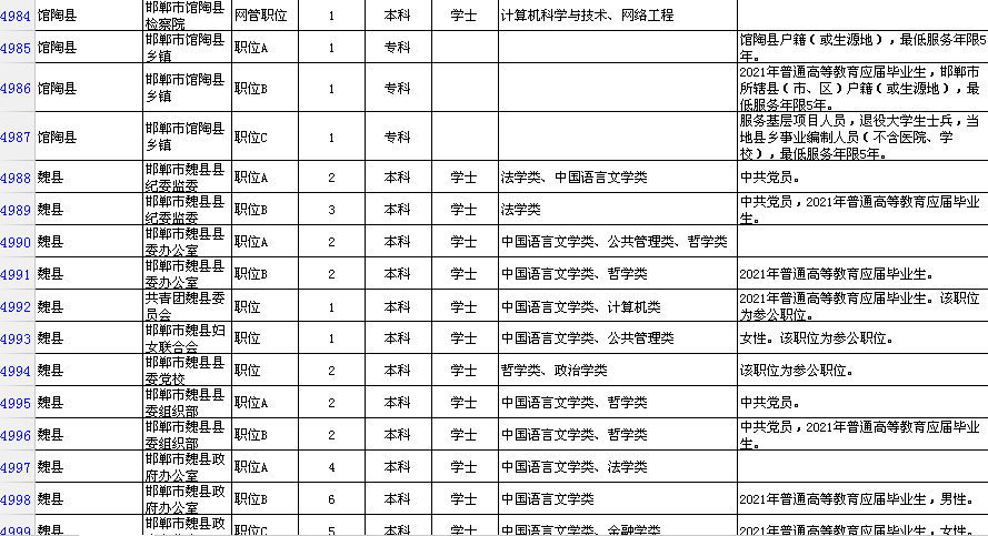 邯郸市区人口2021_邯郸市2021年最后一期 限招120人直升本科,政府扶持,考过可考