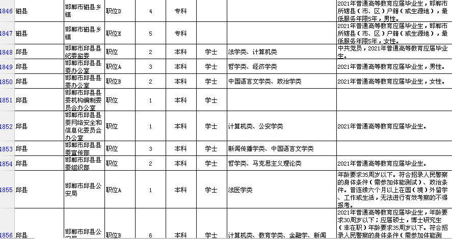 邯郸2021人口_邯郸人口分布图(2)