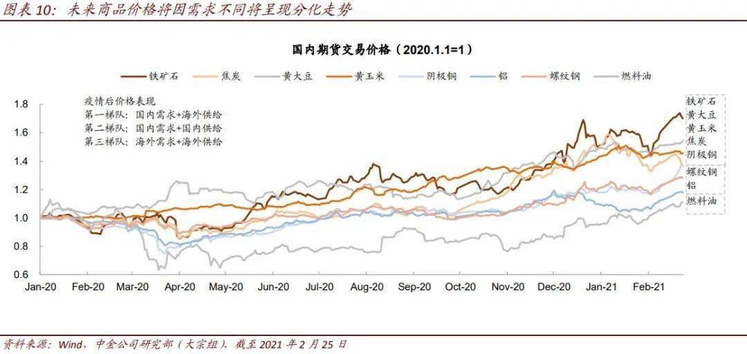 过去五年我国gdp对证券市场的影响_招商证券 资本市场深化改革,证券公司大有可为,推荐中信证券 06030 等(2)