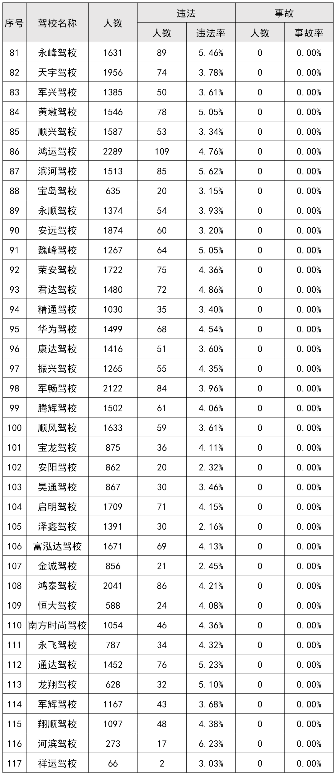 全国各市面积及人口排名2021_全国各省人口排名