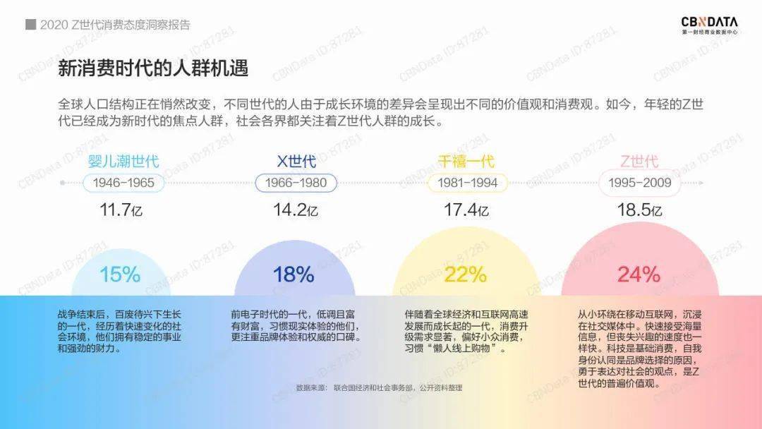 新世代新商機 數據找出關於z世代的3大特質 大數聚big Data Group