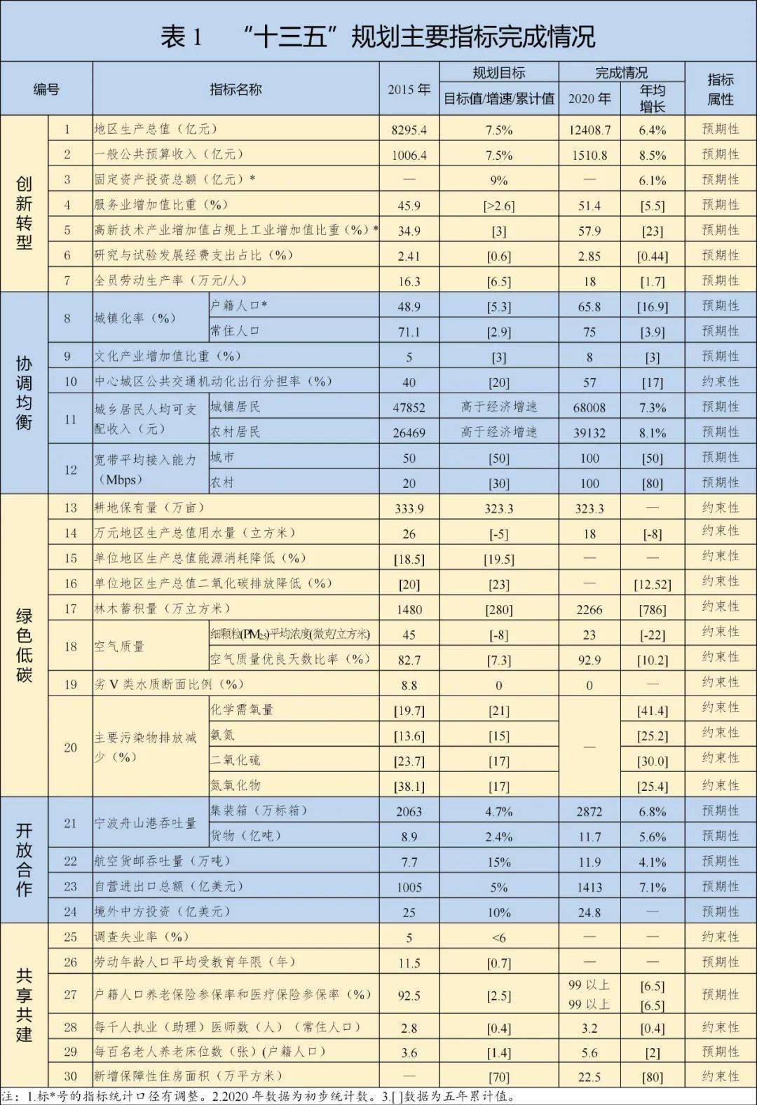 十四五国家GDP计划_汪涛 十四五 规划预计进一步淡化GDP增长目标(3)