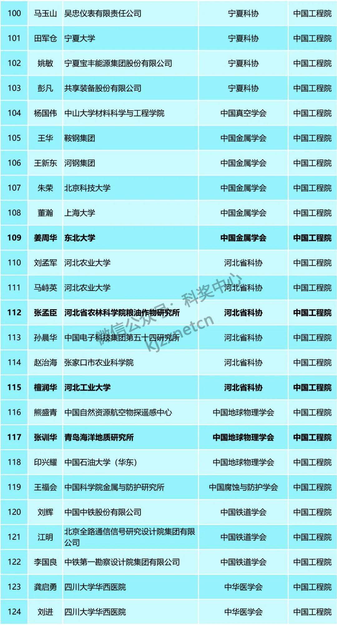 溆浦人口有多少2021_有编 2021怀化溆浦招330人,9月12日面试(3)