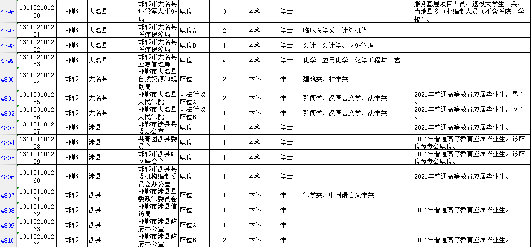 河北区人口登记当场填报_志愿填报图片(2)